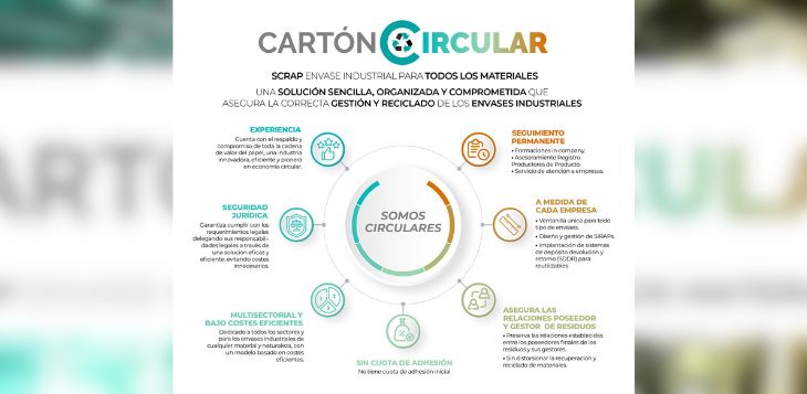Cartón Circular ha participado en el webinar organizado por (FIAB), centrado en los SCRAPs Comerciales e Industriales
