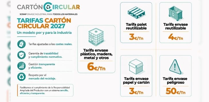 Cartón Circular obtiene la autorización definitiva y aprueba tarifas ecomoduladas para 2027